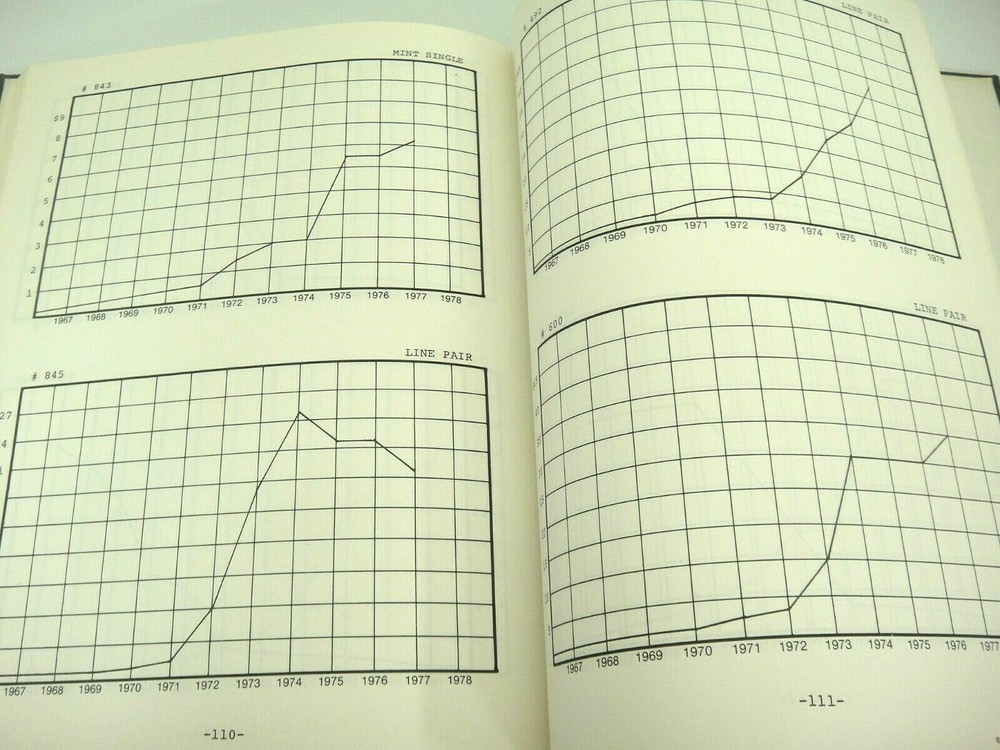 Datz Philatelic Index of United States Postage Stamps 1977 Market Data Hardback