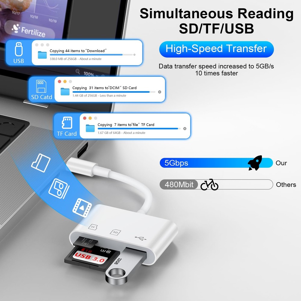 USB C SD Card Reader for iPhone 16 15 Pro Max/Plus,Samsung Galaxy S25 White