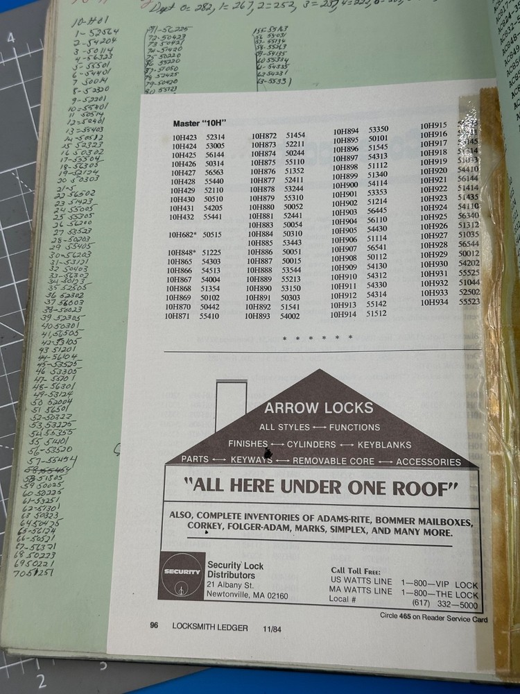 HPC MASTER PADLOCK CODES CATALOG