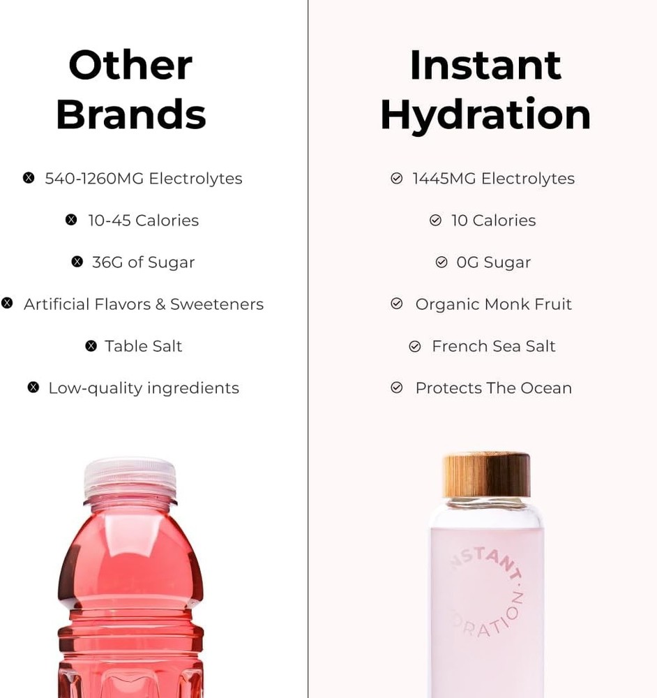 Instant Hydration Electrolytes Powder Packets - Watermelon Electrolyte Drink Mix