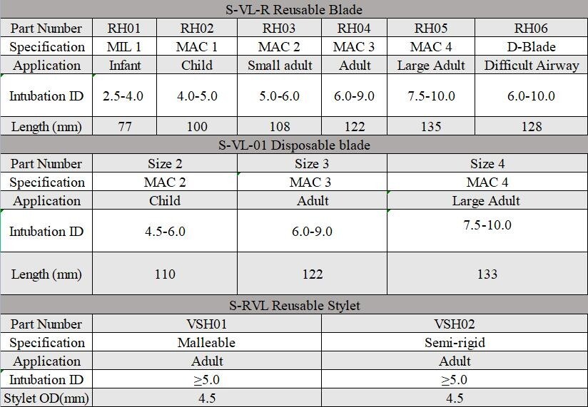 (US Delivery) Video Laryngoscope complete set (MIL0/MAC1/MAC2/MAC3/MAC4/D-Blade)