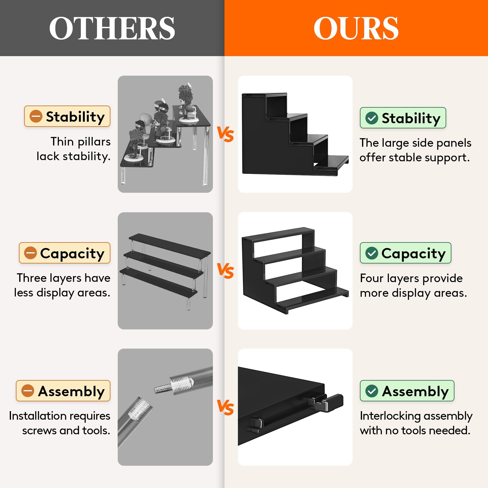 Lifewit Plastic 12 Inch Dark Cologne Stand, Step Perfume Organizer