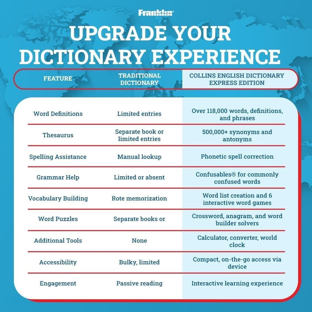 Franklin/Collins English Digital Dictionary Express Edition Electronic