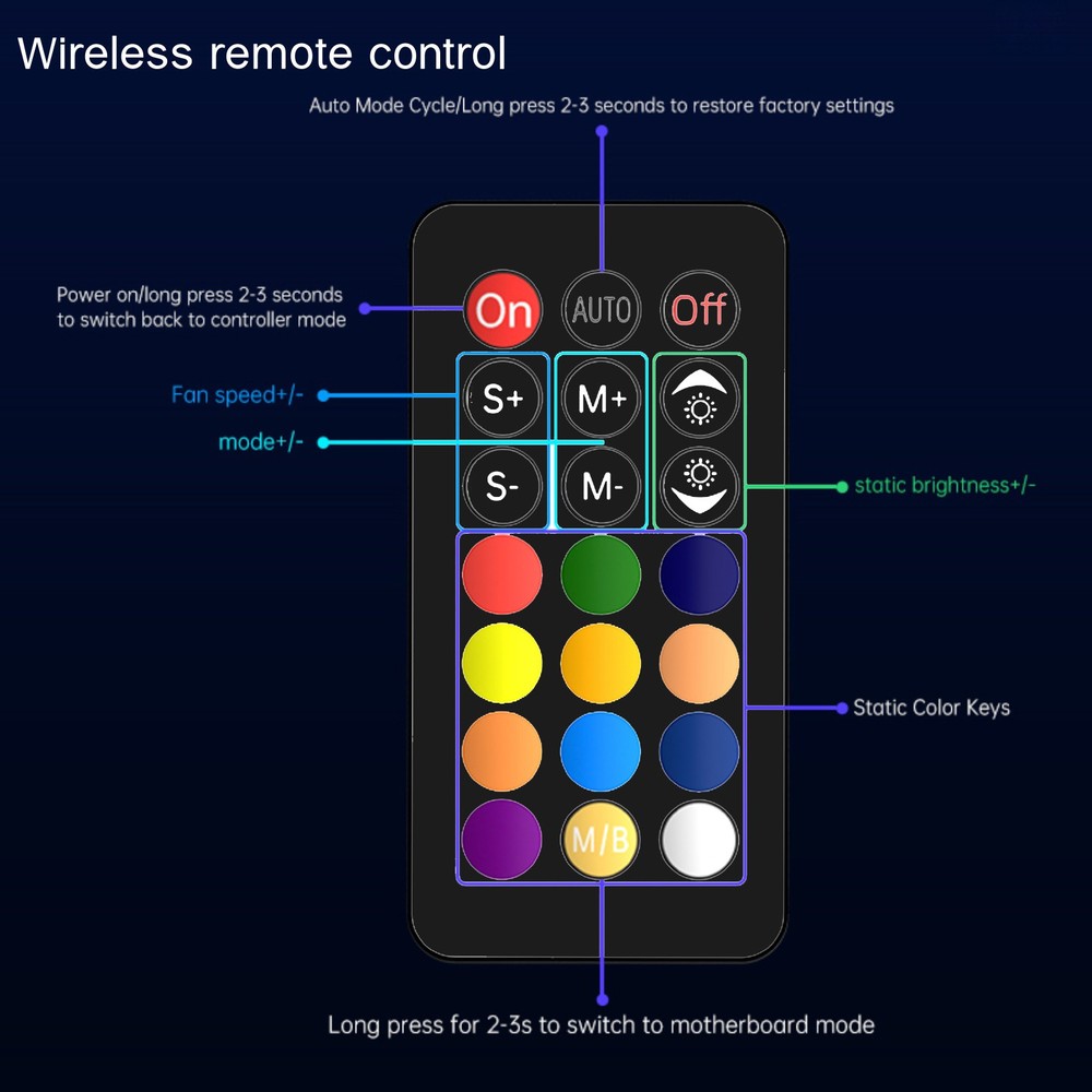 ARGB PWM Fan Controller Hub 9 Ports Remote Control for Computer PC Lighting