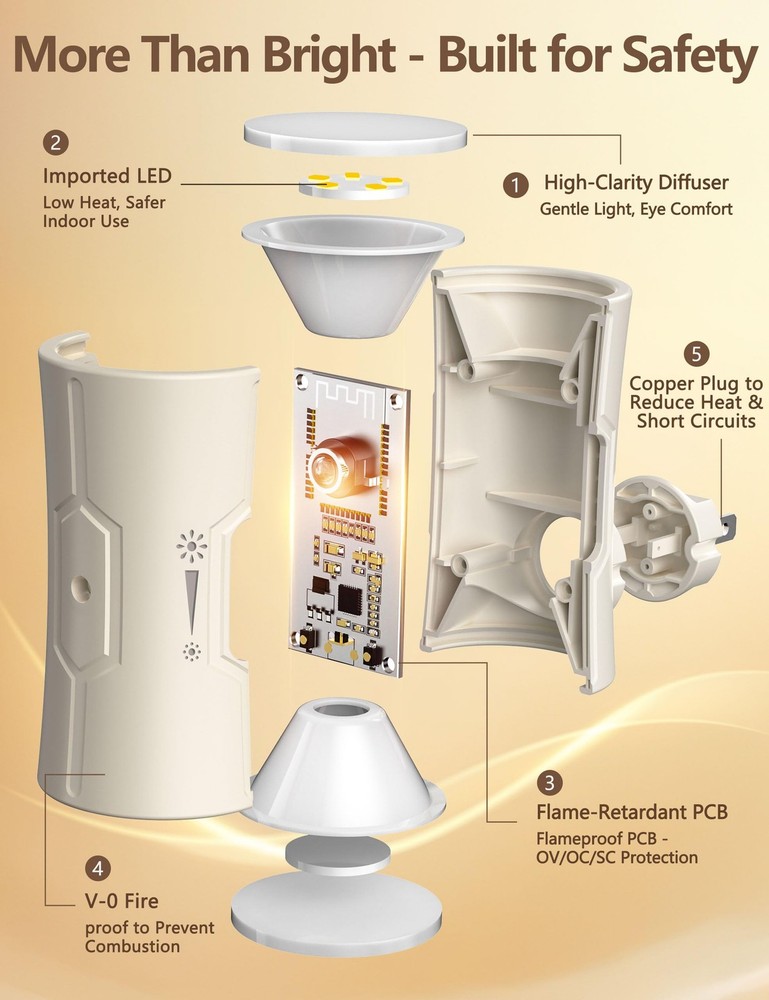 Night Light, LED Lights Plug into Wall, [2 Pack] Warm White