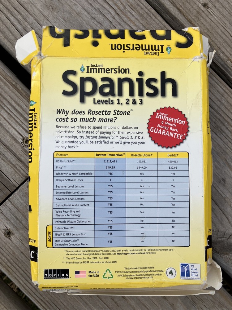 Instant Immersion Spanish Language Learning Program. Topics Level 1, 2 & 3