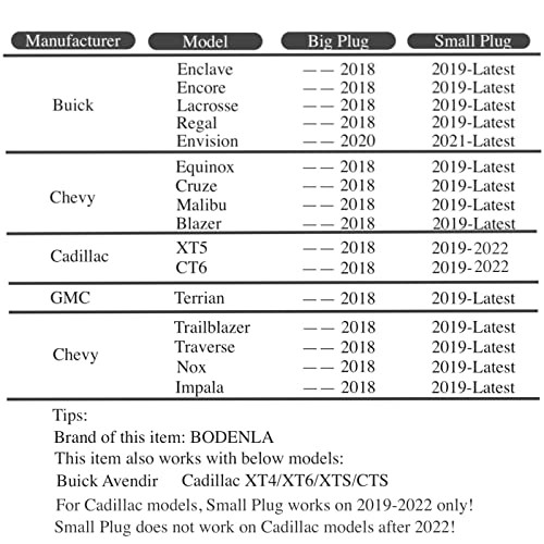 Auto Start Stop Disable/Delete/Eliminator/Canceller for Chevy Equinox Big Plug