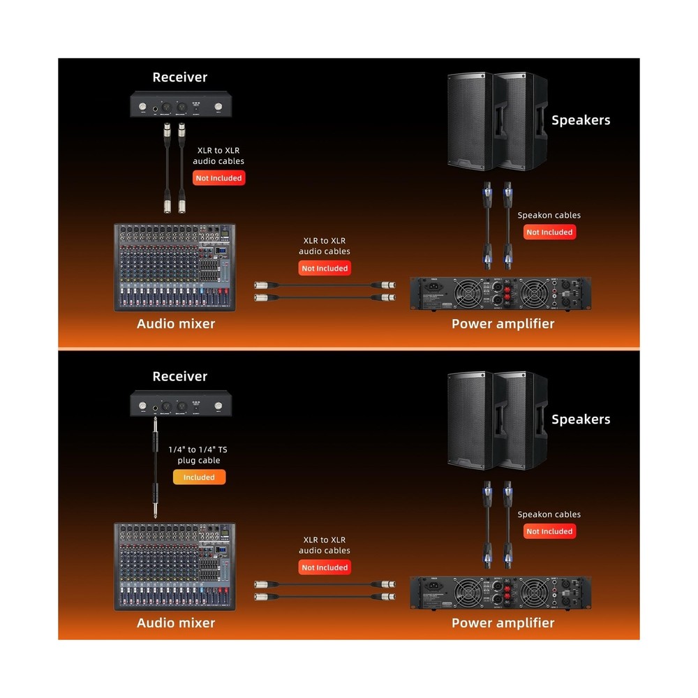 Dual Channel Wireless Microphone System, 2 Handheld Dynamic Mic, 200 UHF Freq...