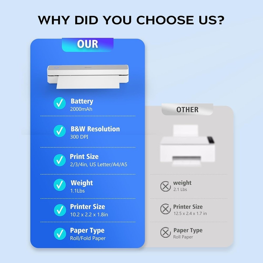 Compact Wireless Thermal Printer - 300 DPI Inkless Printing for Smart Devices