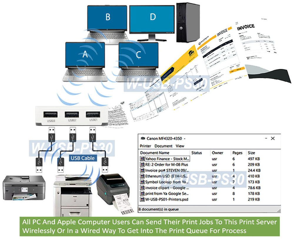 Wireless USB Printer Server Box For Sharing 3 USB Printers Over Local Network
