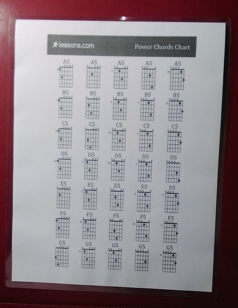 Guitar Power Chords Chart ~ Laminated ~ FREE Shipping
