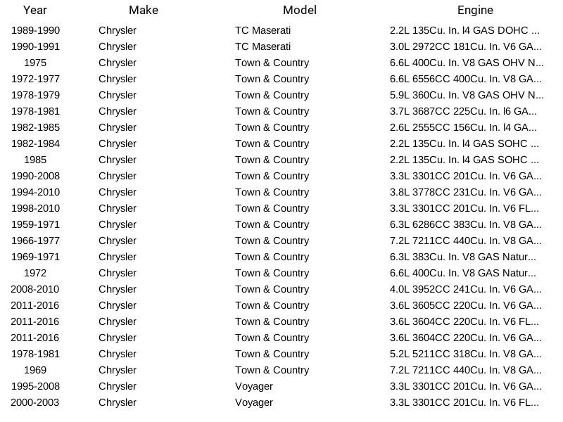 Mopar 5278697AA Radiator Cap