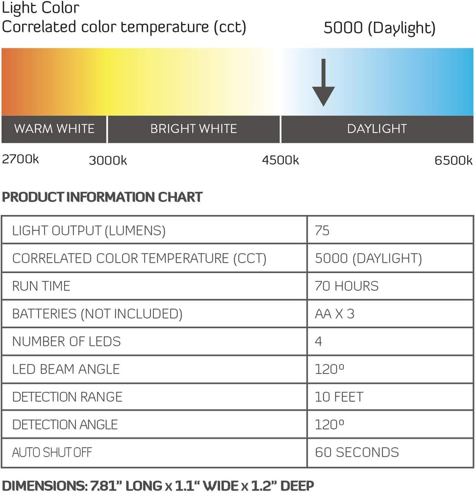 Brightview Safe LED Light Kit