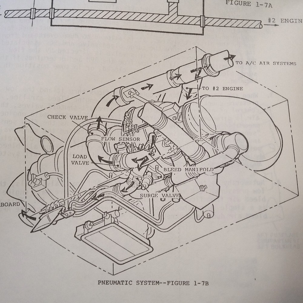 Garrett TSCP700-4B APU Maintenance Technical Training Manual