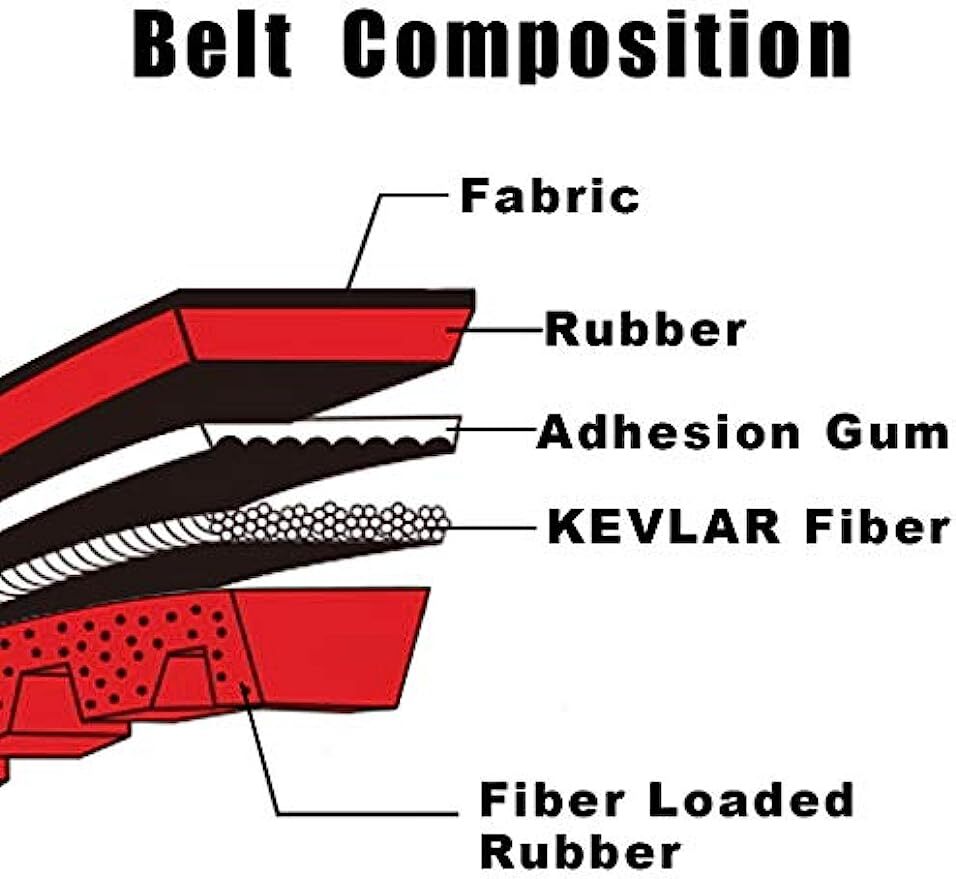 Go Kart Drive Belt 725 for Hammerhead 80T TrailMaster 6.5HP Engine 30 Series US