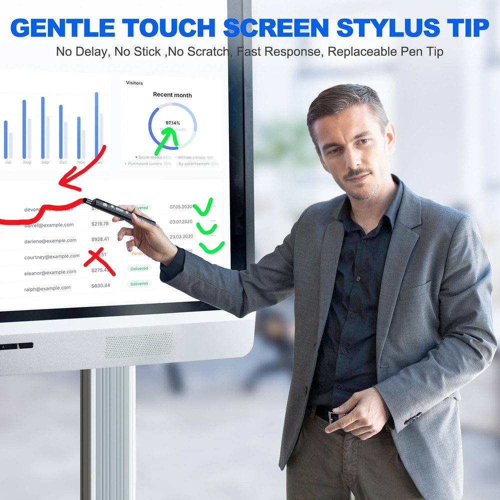 Wireless Presentation Clicker with Telescopic Pointer Stick,Rechargeable Pres...