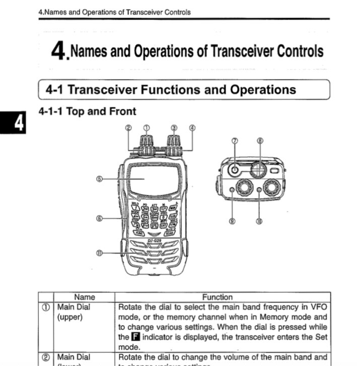 Alinco DJ-G29T USER'S MANUAL