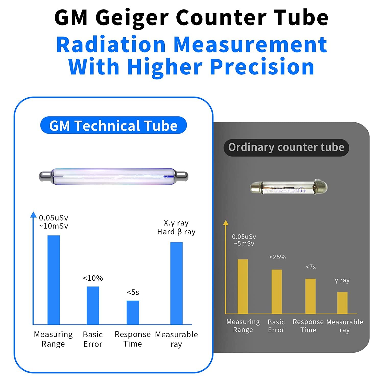 Geiger Counter Nuclear Radiation Detector Beta Gamma β γ X-ray Dosimeter Monitor