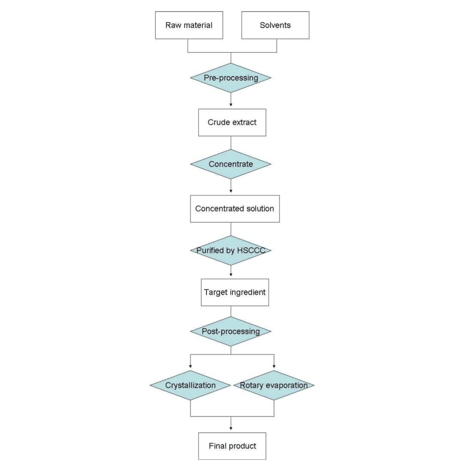 Tesofensine Powder, 5g/10g/100g, Purity 99% Min, CAS 195875-84-4