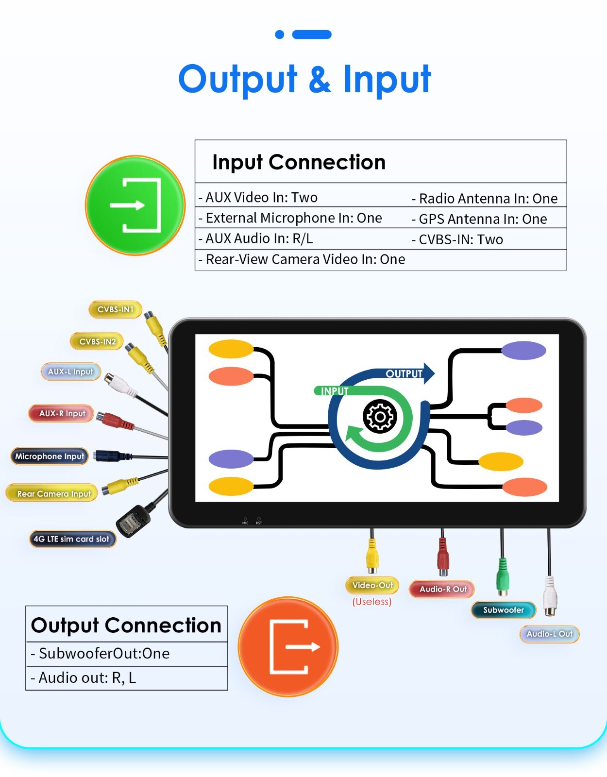 10.33” 6+64GB Android 8Core Single 1 DIN Apple Carplay Car Stereo Radio GPS DSP