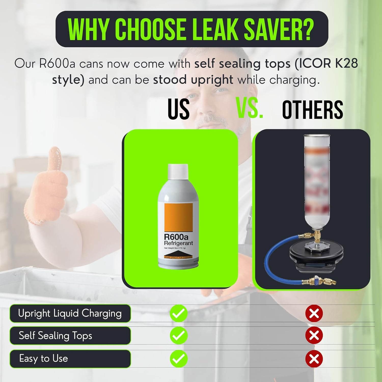 R600A Refrigerant - Upright Charging Self Sealing Can - 6Oz Can - R600A for HVAC