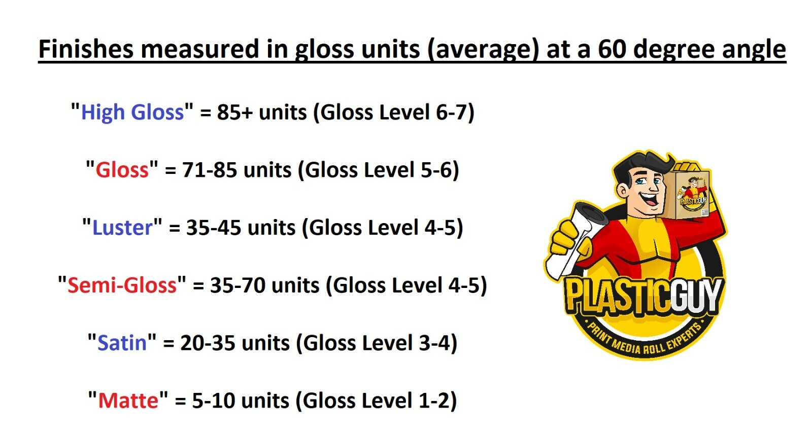 3.0 mil Gloss Clear Vinyl Cold Pressure-Sensitive Laminate Self-Adhesive UV 4-YR