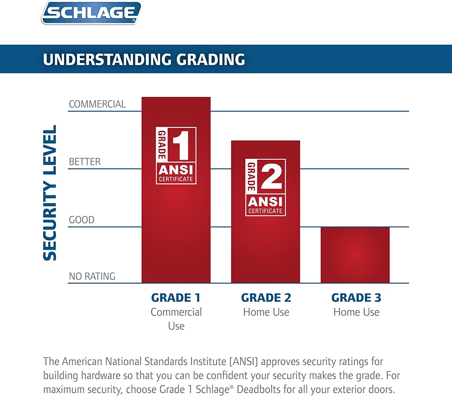 SCHLAGE FE595 VCAM 619 ACC Camelot Keypad Entry with Flex-Lock and Accent Lever