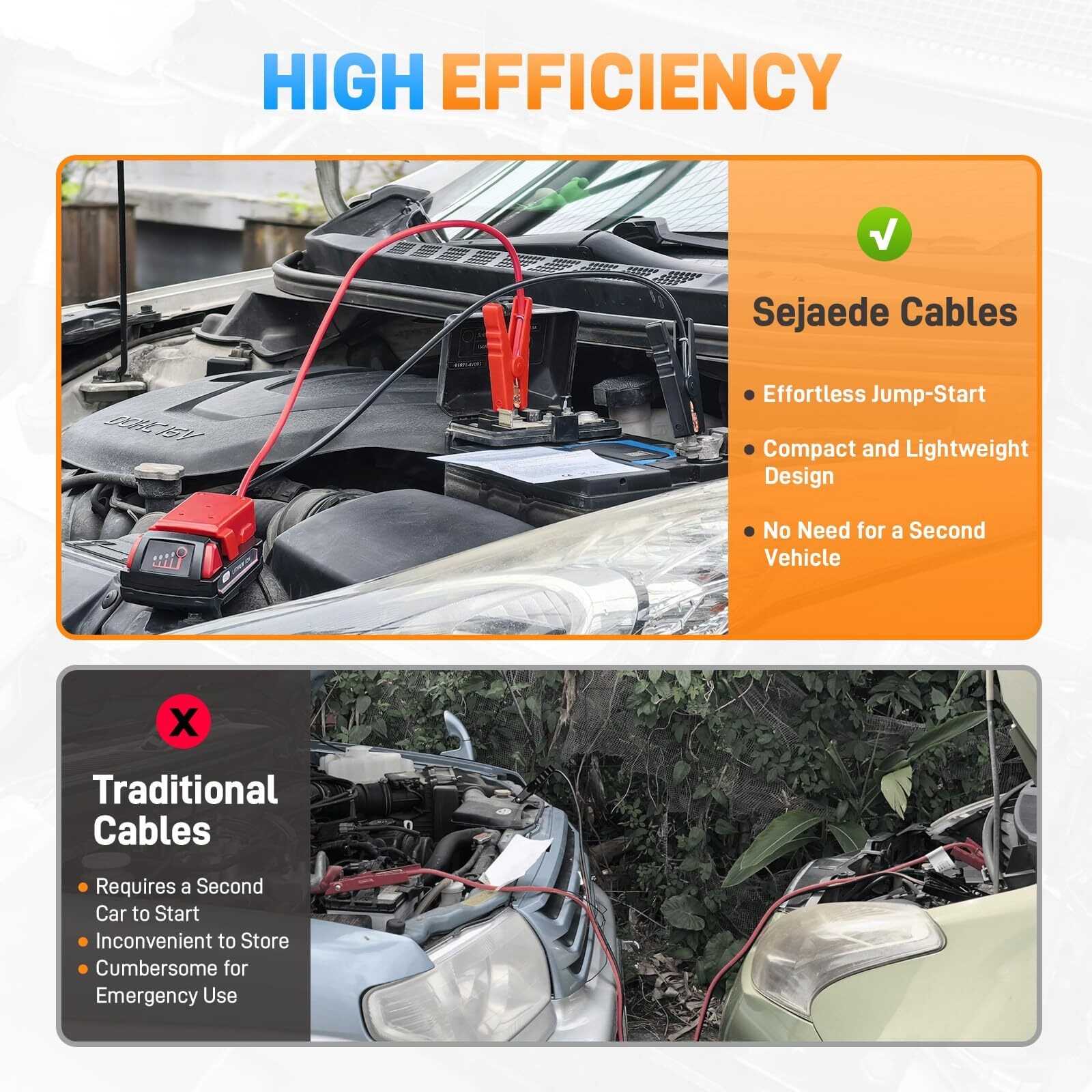 For Milwaukee M18 Power Battery Jumper Starter Jump Kit 8 AWG Auto Booster Cable