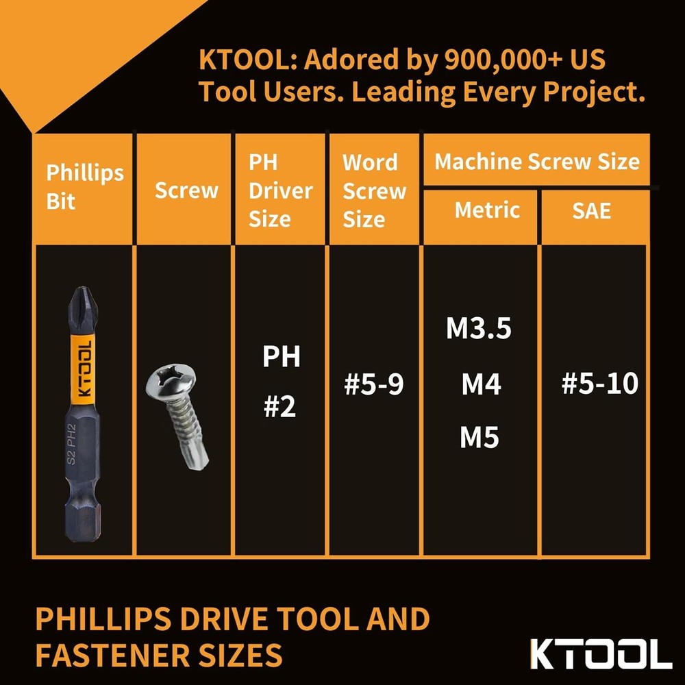 Impact Driver Bit Set 10 Pack - #2 Phillips 2 Inch Shockproof Black/Orange