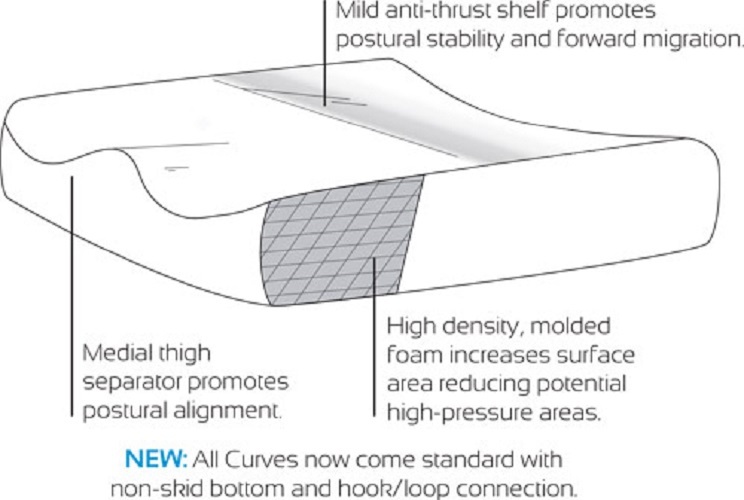 Curve Wheelchair Cushion Size: 18" x 18", Cover Type: Comfort-Tek