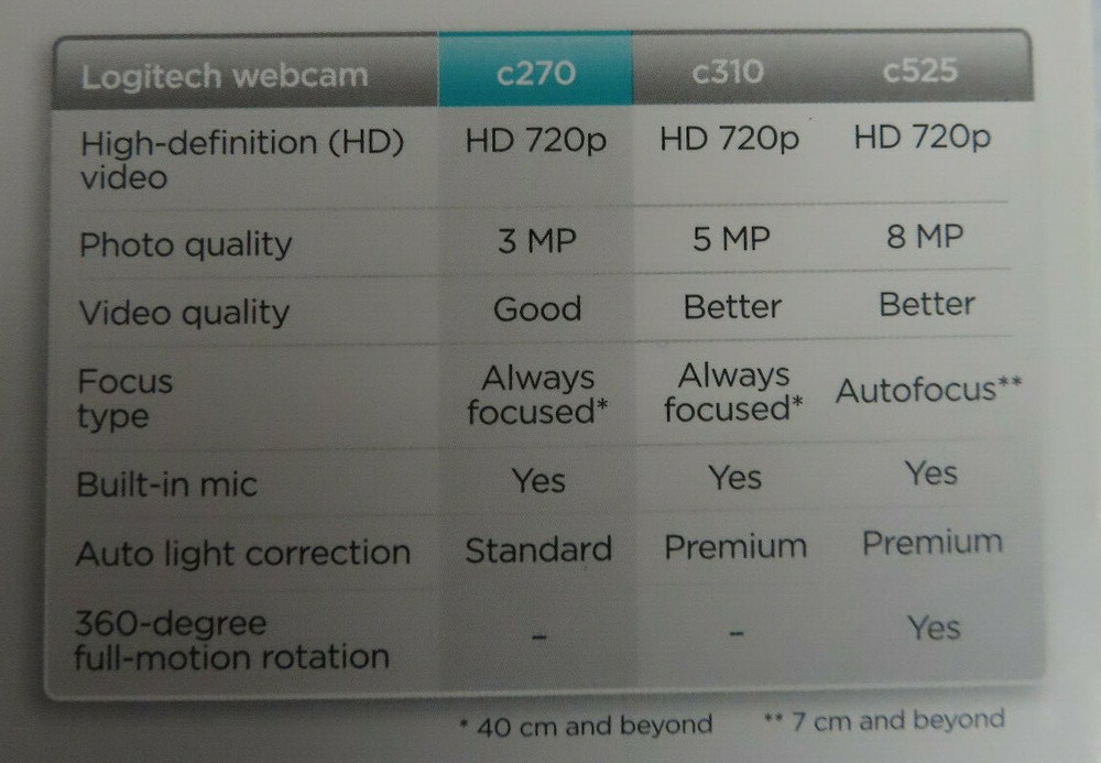 NISB LOGITECH C270 HD WEBCAM HEADSET COMPUTER PC VIDEO CAMERA ZOOM SEALED