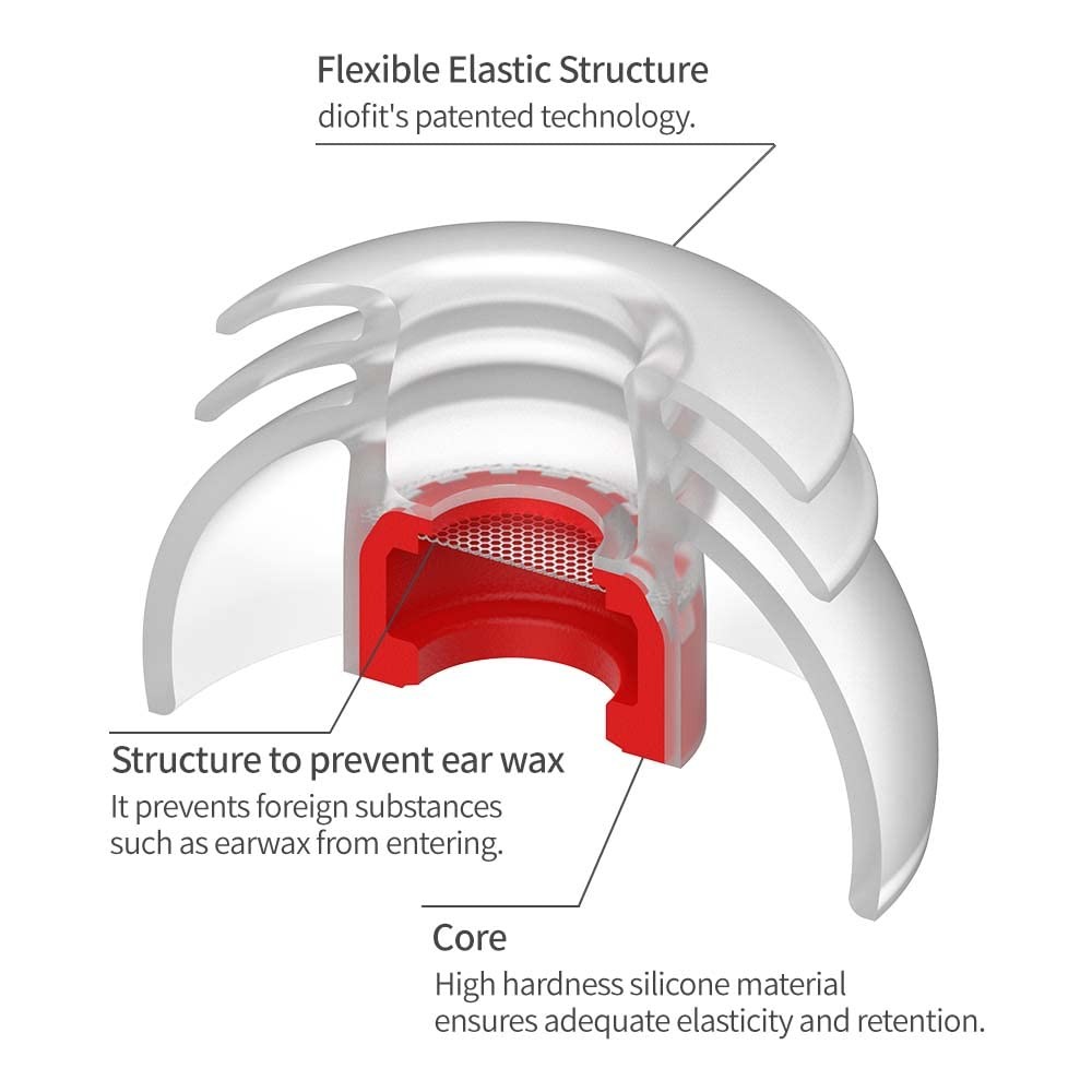 Premium Multi-Flange Eartips for Beats Studio Mixed(SML), Silicone Clear