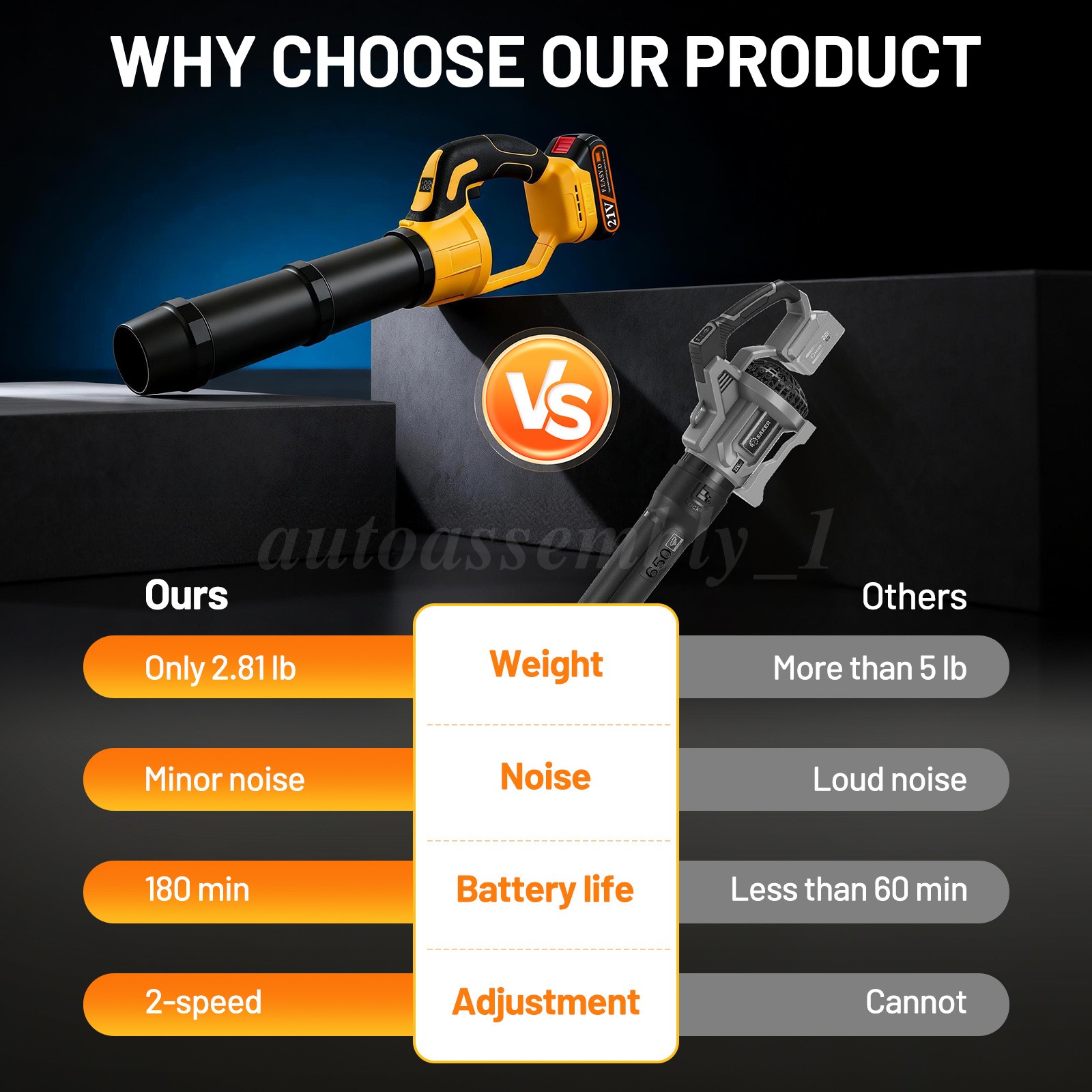 Cordless Leaf Blower 680CFM/280MPH & 2 Speed Levels Electric w/3 Batteries 6.0Ah