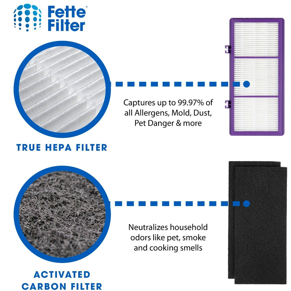 HAPF300AP Performance Plus Replacement Filter for Holmes AER1 HAPF300AP-U4