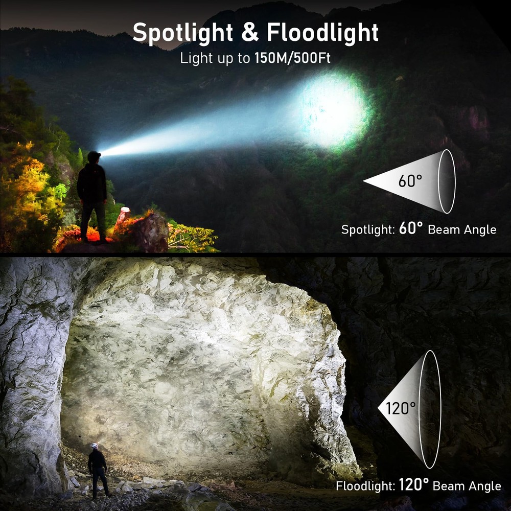 LED Headlamp Rechargeable,2000L Super Bright Headlight with Motion Sensor -