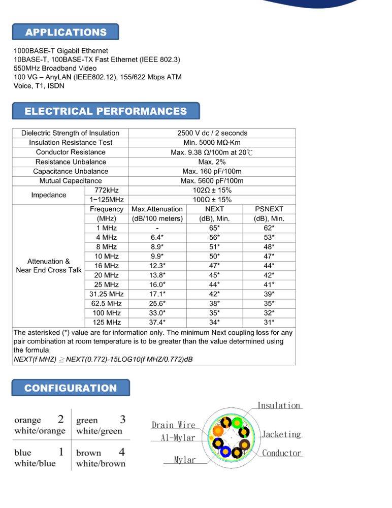 50'FT FTP Shielded CAT5'e Network LAN Patch Cable Copper Ethernet CMX Outdoor V2