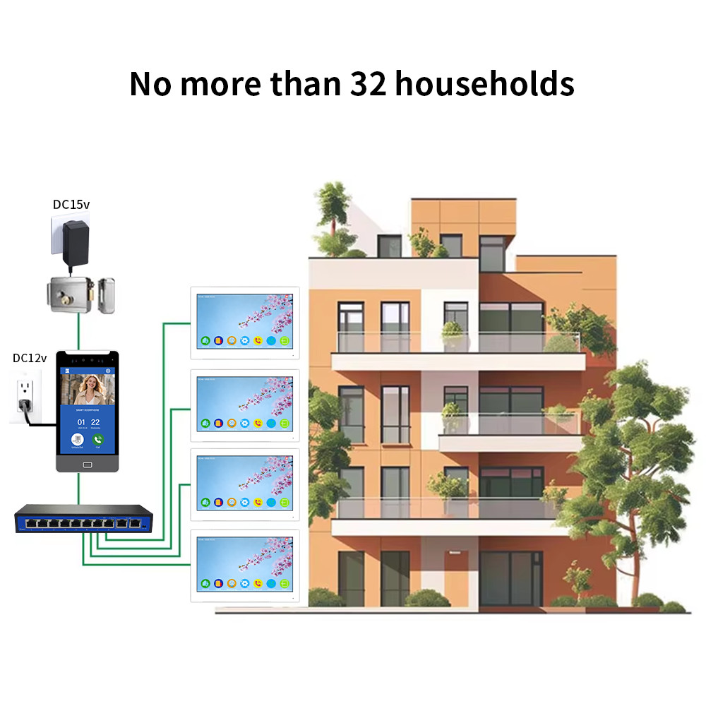 1-32 Unit Apartment Video Intercom System with Face Recognition, Access Control