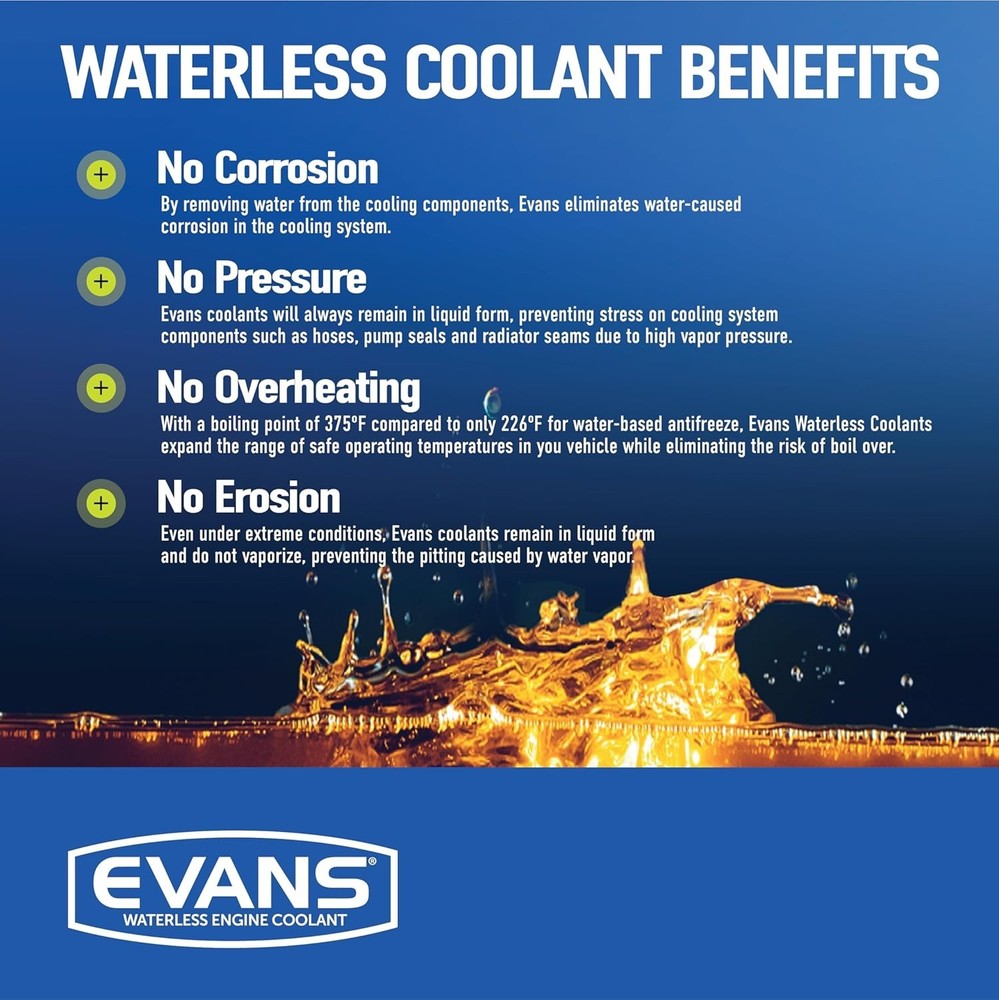 Cooling Systems High Performance Waterless Engine Coolant, 128 fl. oz.