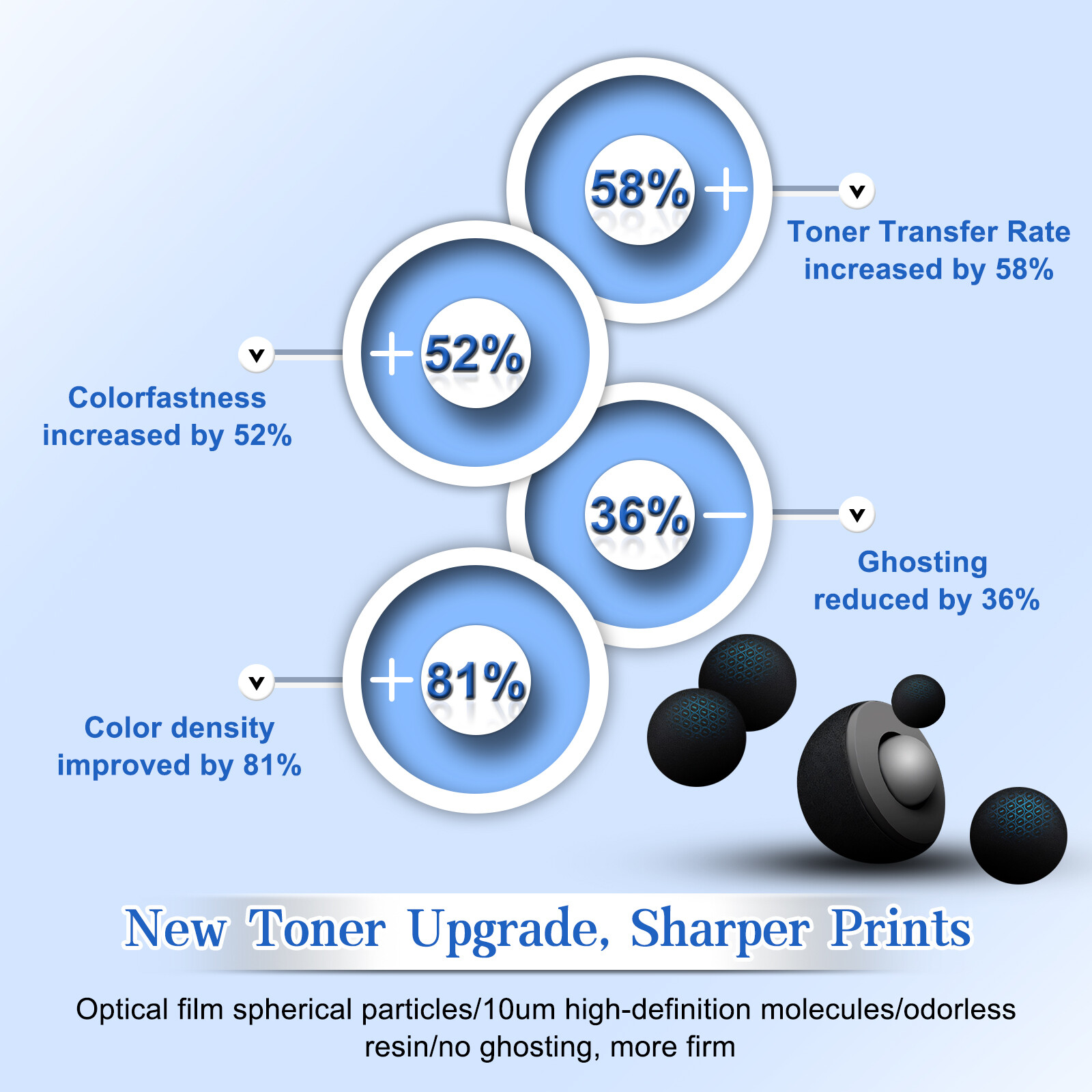 2PK W1380A Toner with Chip For 138A HP LaserJet Pro 3001dw 3001fdw MFP 3101fdw