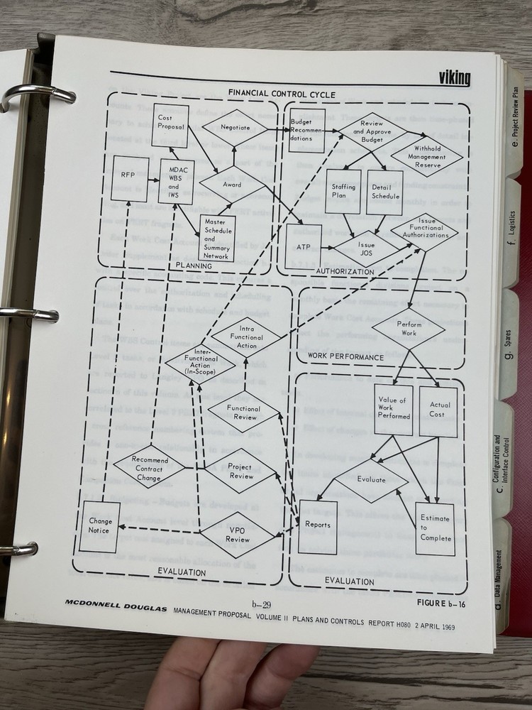 RARE Viking Space Program Proposal McDonnell Douglas Plans & Control Vol 1 & 2