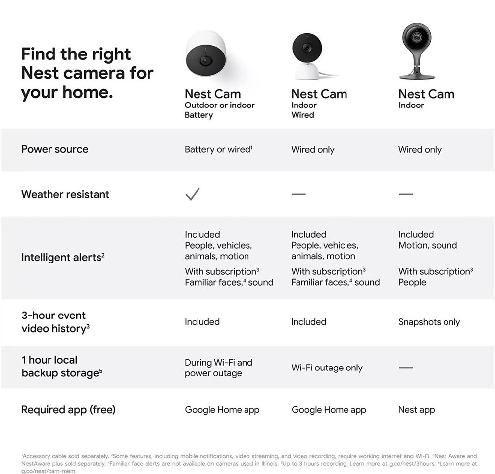 Google Nest Security Indoor Wired Camera 2nd Generation - Snow White