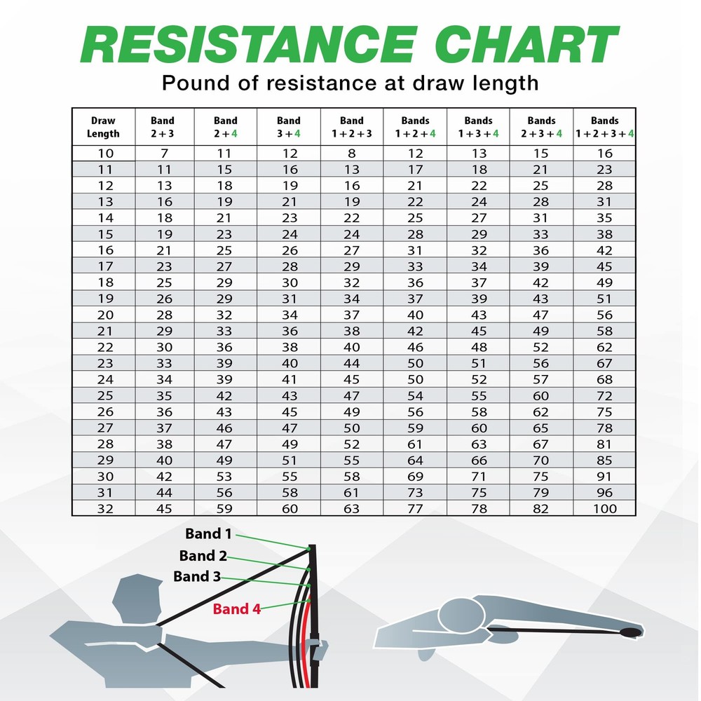 Resistance Trainer - Adjustable Archery Training Tool with 10"- 32" Draw Leng...