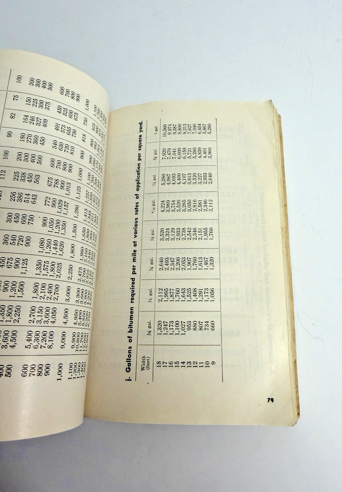 FM 5-35 Corps of Engineers Reference Data, 1944 edition
