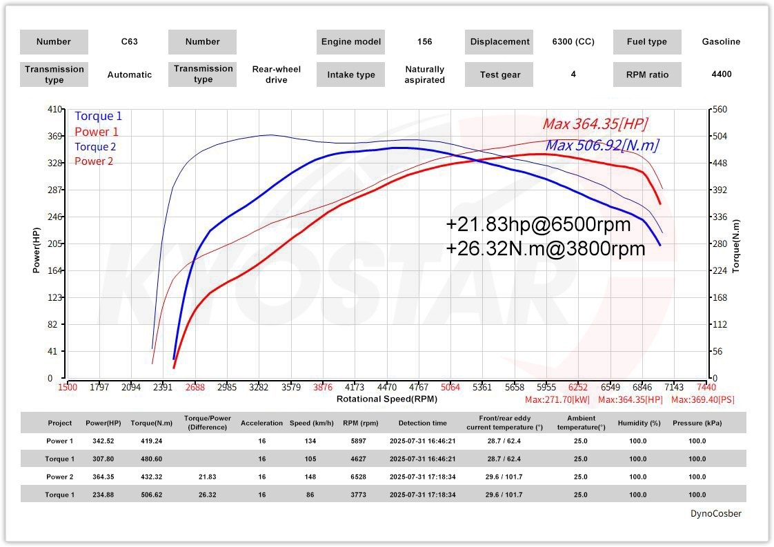 Cold Air Intake System For Mercedes-Benz C63 AMG S GLC63 AMG 2015-2021 4.0T V8