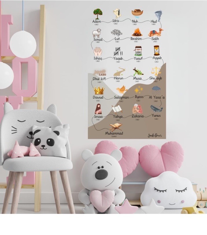 Islamic Prophets Stickers