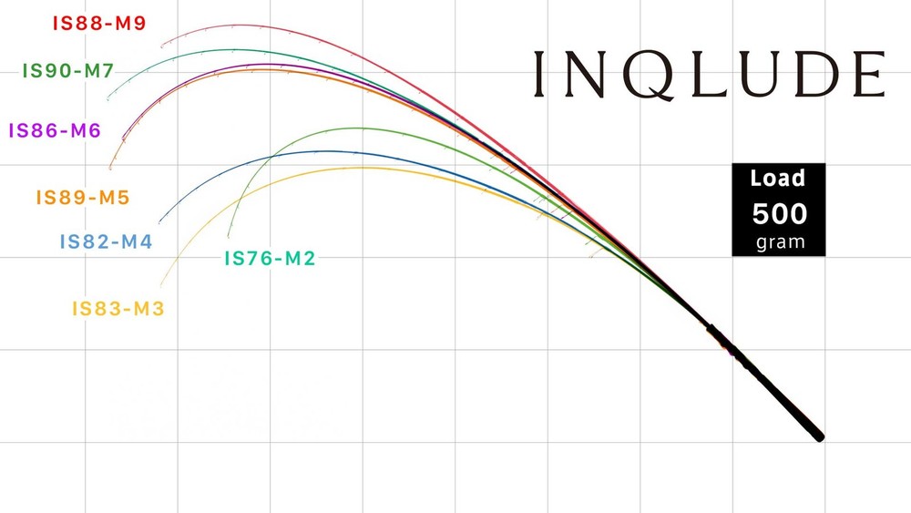 ZENAQ INQLUDE IS82-M4 SQUID IMPACT