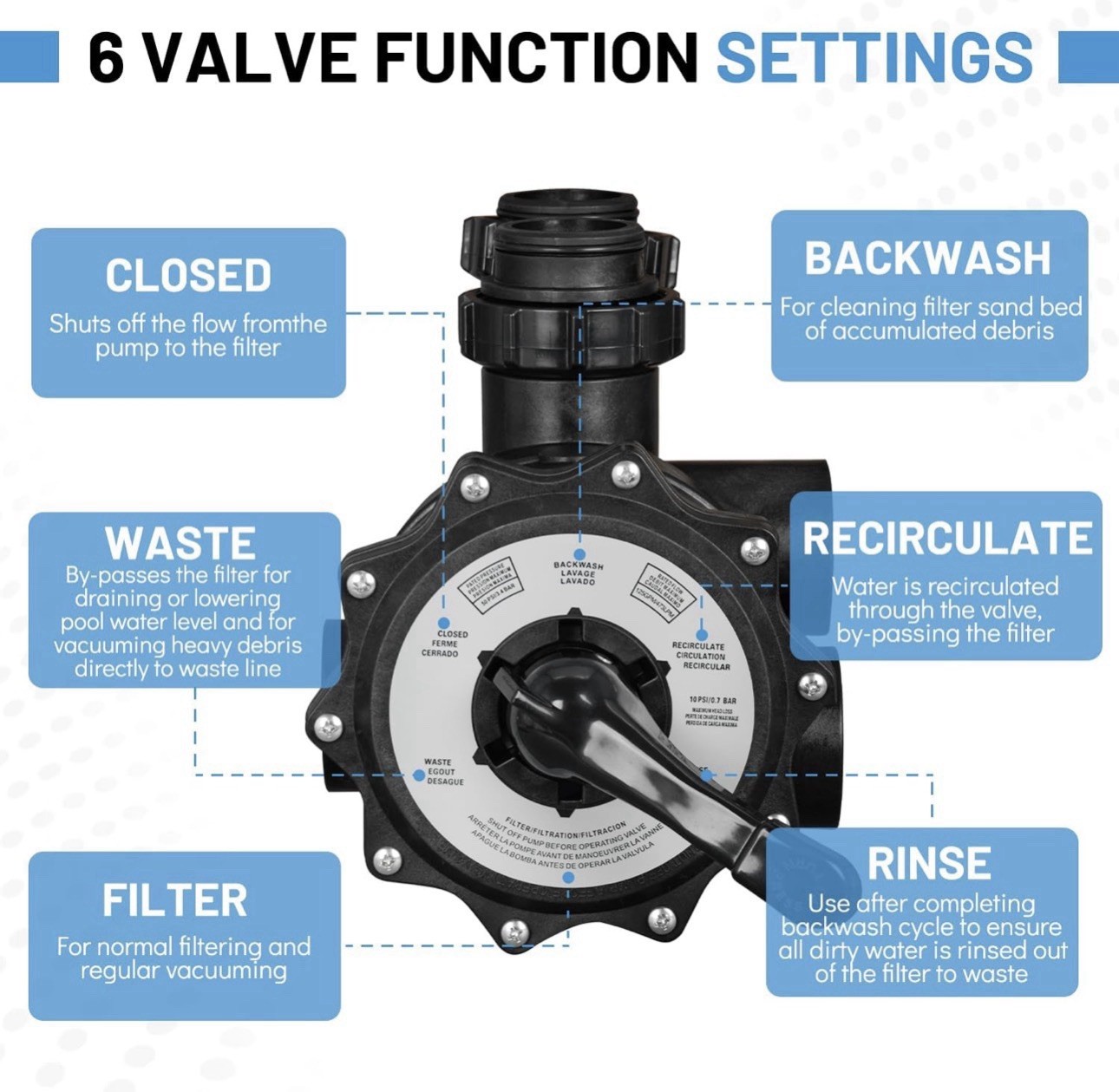 SP0715XR50 2 Inch Pool Multiport Control Valve Replacement for Hayward Pro Se...
