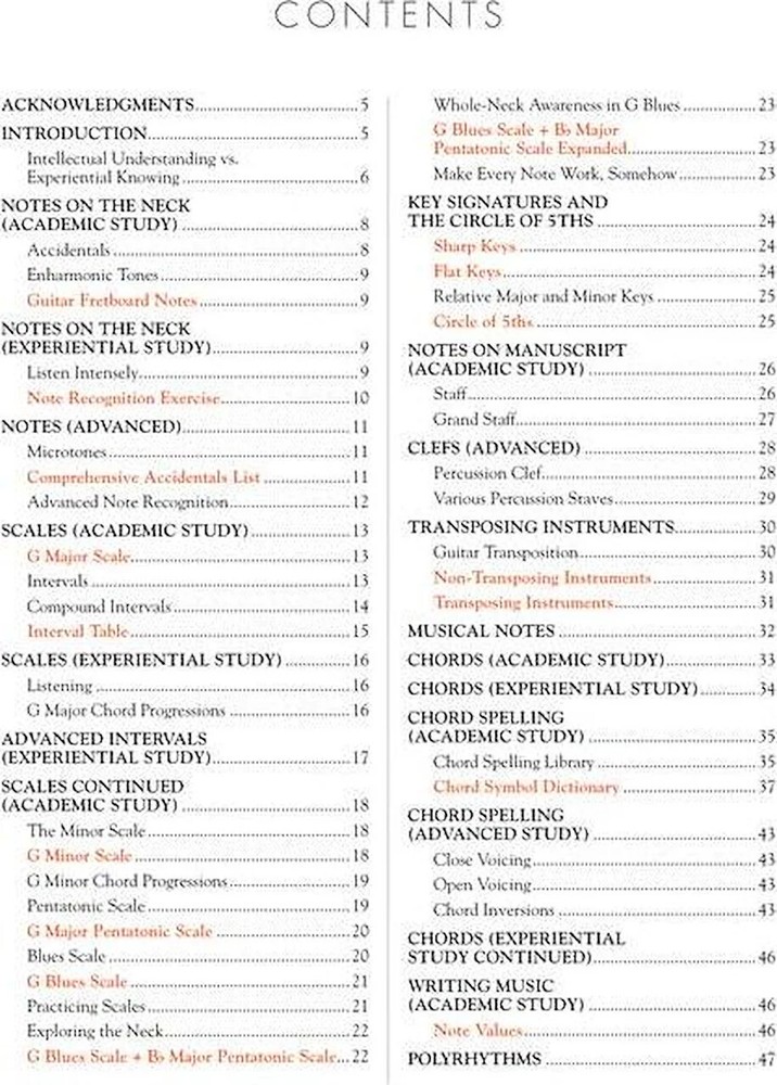 Vaideology - Basic Music Theory for Guitar Players