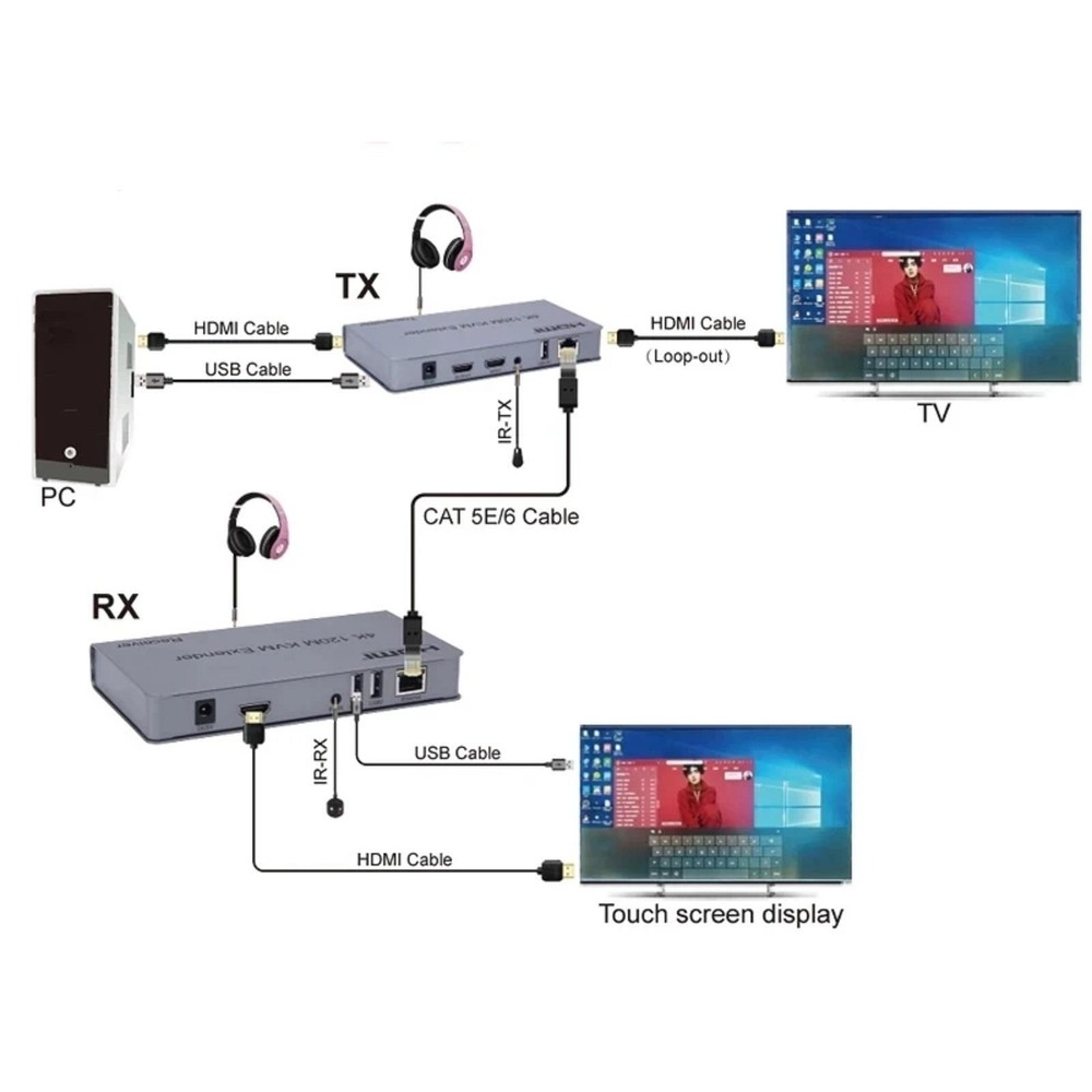 4K HDMI KVM Extender 120M 1080P HD No Delay Support USB KVM Extending Control A
