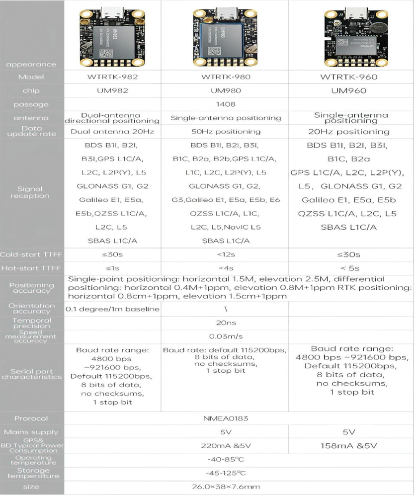 UM982 RTK Module GNSS GPS Module for Drones Automobiles Surveying Mapping